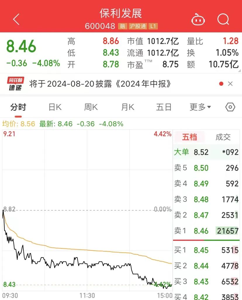 知名险资减持地产巨头！  第1张