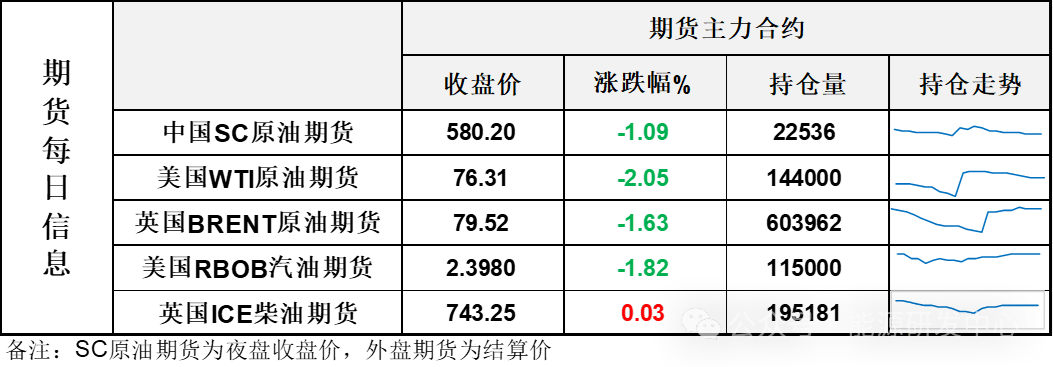 美国糟糕经济数据再次引发对需求担忧，油价夜盘出现大幅回落，接下来还有反弹吗？  第1张