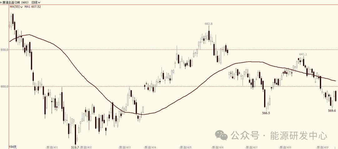 美国糟糕经济数据再次引发对需求担忧，油价夜盘出现大幅回落，接下来还有反弹吗？  第2张