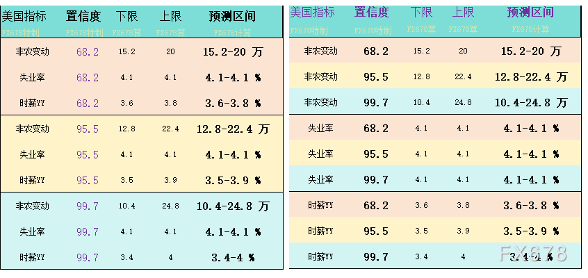 美国制造业PMI爆冷 非农会有怎样的意外？一张图看全球机构大佬预测  第3张