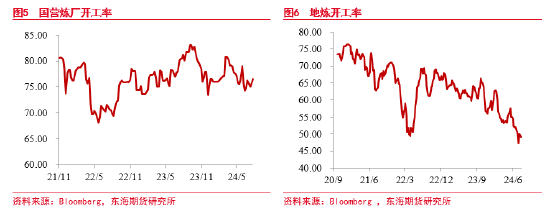 东海期货：原油需求担忧长期存在，季节性恢复短期支撑  第5张