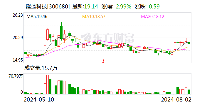 隆盛科技：公司针对商用车燃料替代而实施的重卡天然气喷射系统项目 直供博世  第1张