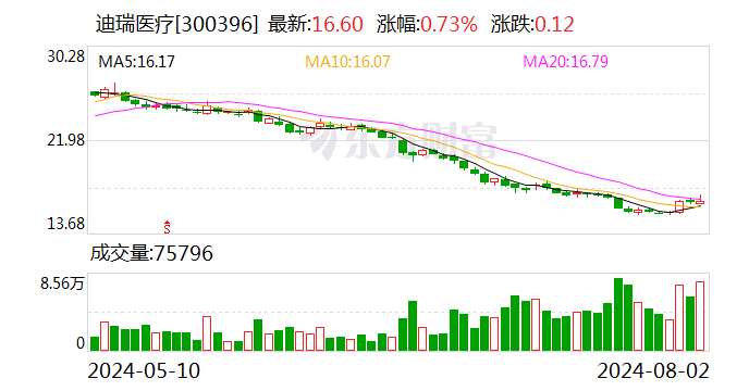 迪瑞医疗：公司各项生产计划正常安排，公司没有高温假的惯例和规划