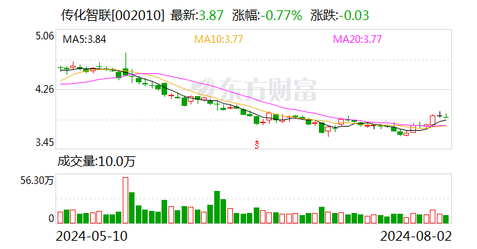 传化智联8月2日大宗交易成交128.40万元  第1张