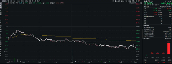 政策利好频发，医疗ETF逆市收涨1.01%！英特尔业绩爆雷，电子ETF重挫逾2%！机构：指数再向下空间或有限  第6张