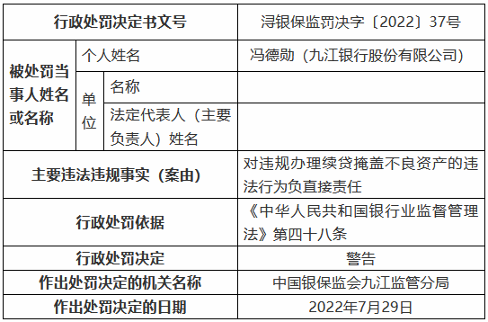 九江银行被罚90万元：虚报小微、涉农贷款数据 违规办理续贷掩盖不良资产 借道同业投资虚假转让不良贷款