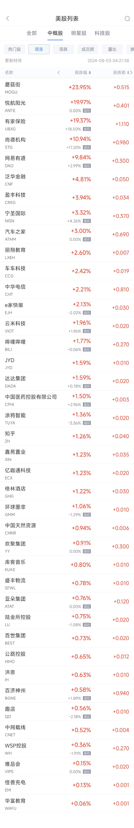 周五热门中概股多数下跌 台积电跌5.2%，腾讯音乐跌5%  第1张