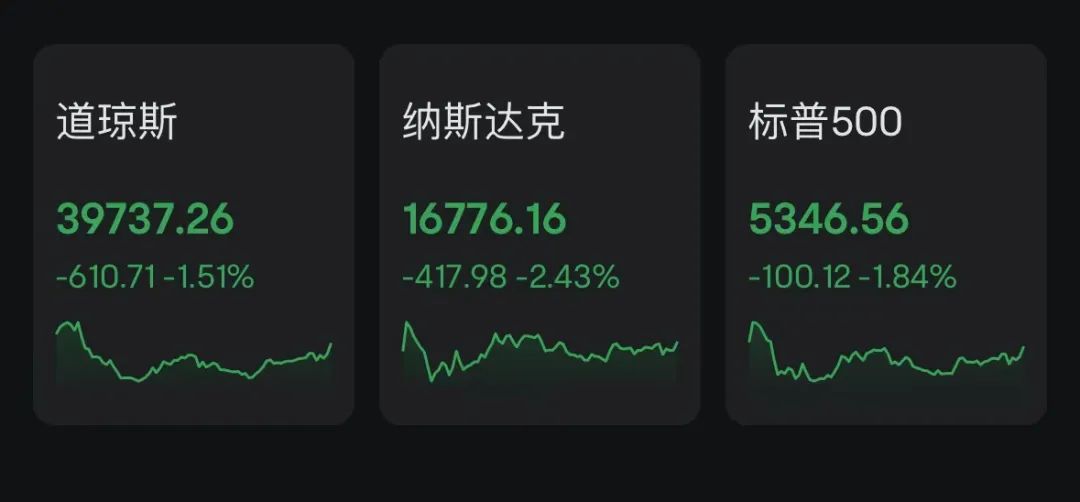 英特尔，暴跌26.06%  第1张