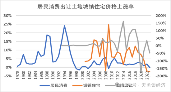 周天勇：只有土地房屋资产化改革才能保证人民币和债务的安全  第2张