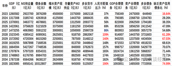 周天勇：只有土地房屋资产化改革才能保证人民币和债务的安全  第3张