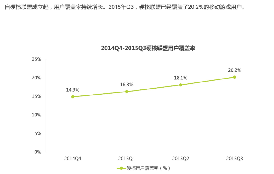 “硬核联盟”：荣光与风险并存的 10 年  第5张