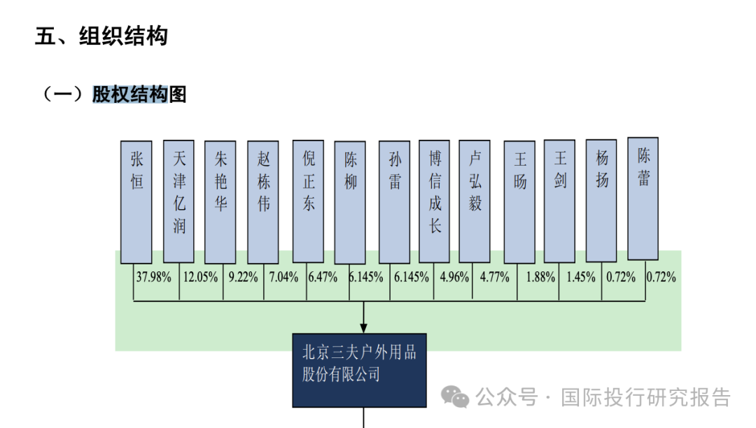 三夫户外的增发游戏：上市9年高官套现3.5亿后现在想低价买回来！证监会处罚原董事易伟的9988万上交国库了吗