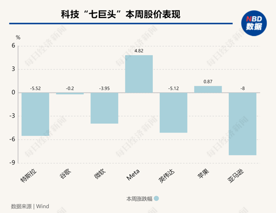 解构5大科技巨头财报：AI为何突然不香了？  第3张