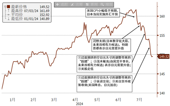 中金外汇：日本资产为何波动如此之大  第3张