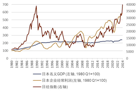 中金外汇：日本资产为何波动如此之大