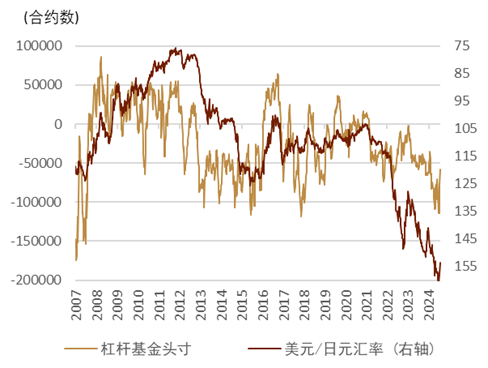 中金外汇：日本资产为何波动如此之大  第6张