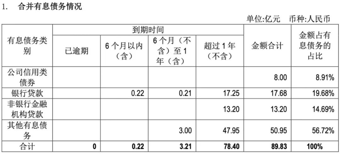 地产“硬汉”也扛不住了  第4张