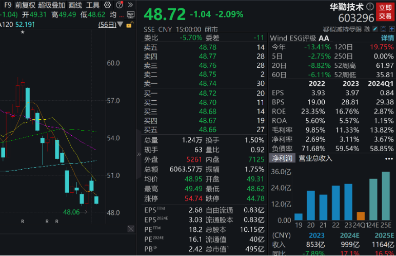 美股罕见暴跌，互联网巨头跌超26%！下周A股近600亿元解禁“洪流”来袭