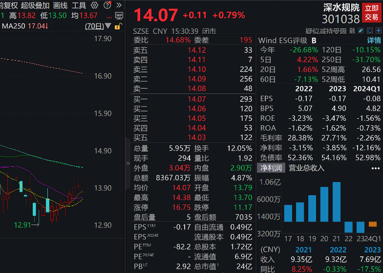 美股罕见暴跌，互联网巨头跌超26%！下周A股近600亿元解禁“洪流”来袭  第6张