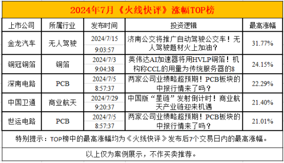 胜率超88%！揭秘7月A股“掘金密码”！8月主线在哪里？  第1张