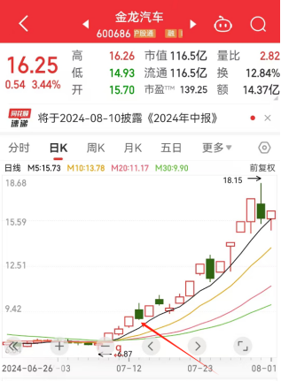 胜率超88%！揭秘7月A股“掘金密码”！8月主线在哪里？