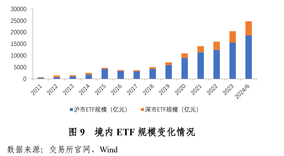 见证历史！上交所重磅发布  第2张