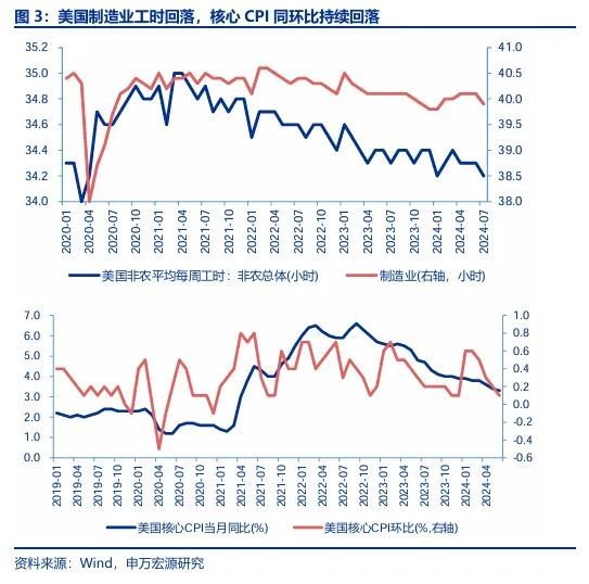 申万宏源策略：底部区域，保持耐心  第3张