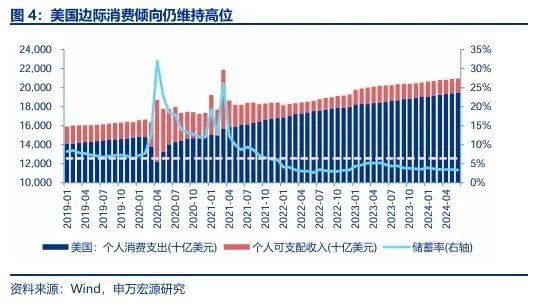 申万宏源策略：底部区域，保持耐心  第4张