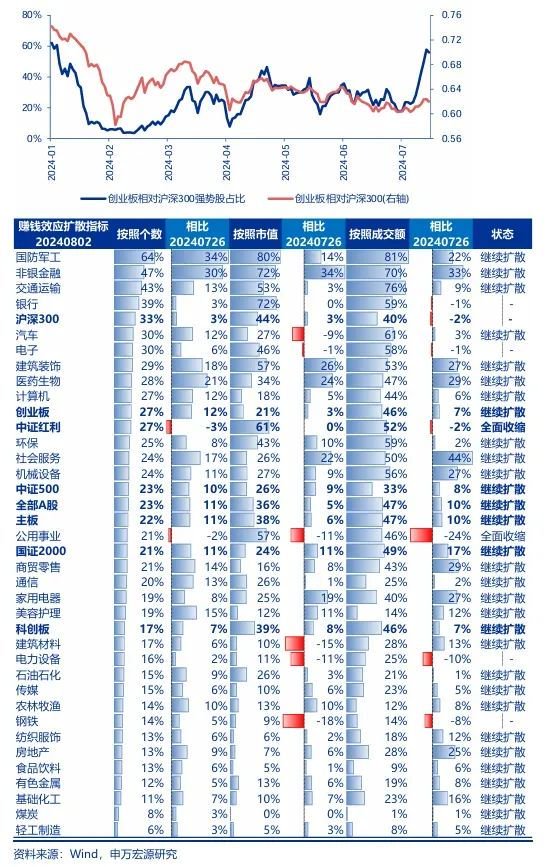 申万宏源策略：底部区域，保持耐心