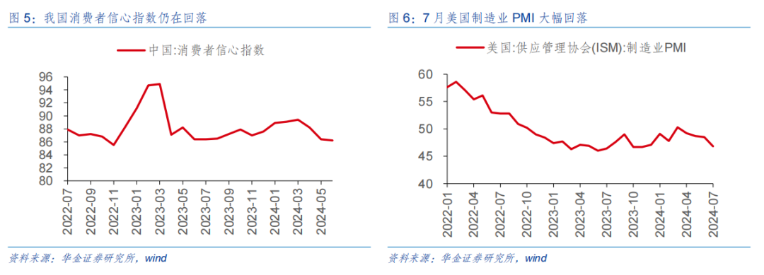 华金策略：短期反弹未完 短期继续均衡配置科技成长、红利、中低端消费  第6张