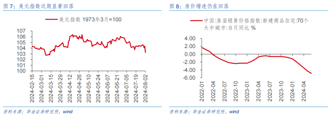 华金策略：短期反弹未完 短期继续均衡配置科技成长、红利、中低端消费  第7张