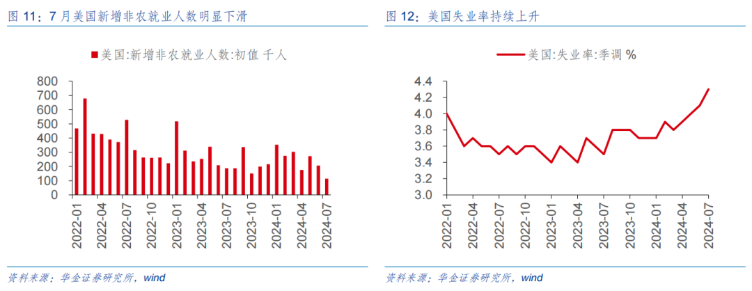 华金策略：短期反弹未完 短期继续均衡配置科技成长、红利、中低端消费