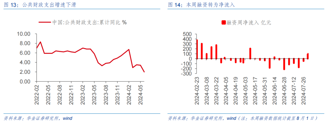 华金策略：短期反弹未完 短期继续均衡配置科技成长、红利、中低端消费  第10张