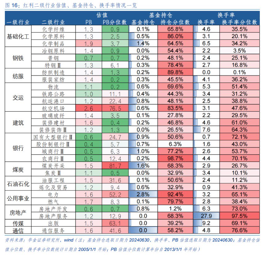 华金策略：短期反弹未完 短期继续均衡配置科技成长、红利、中低端消费  第12张