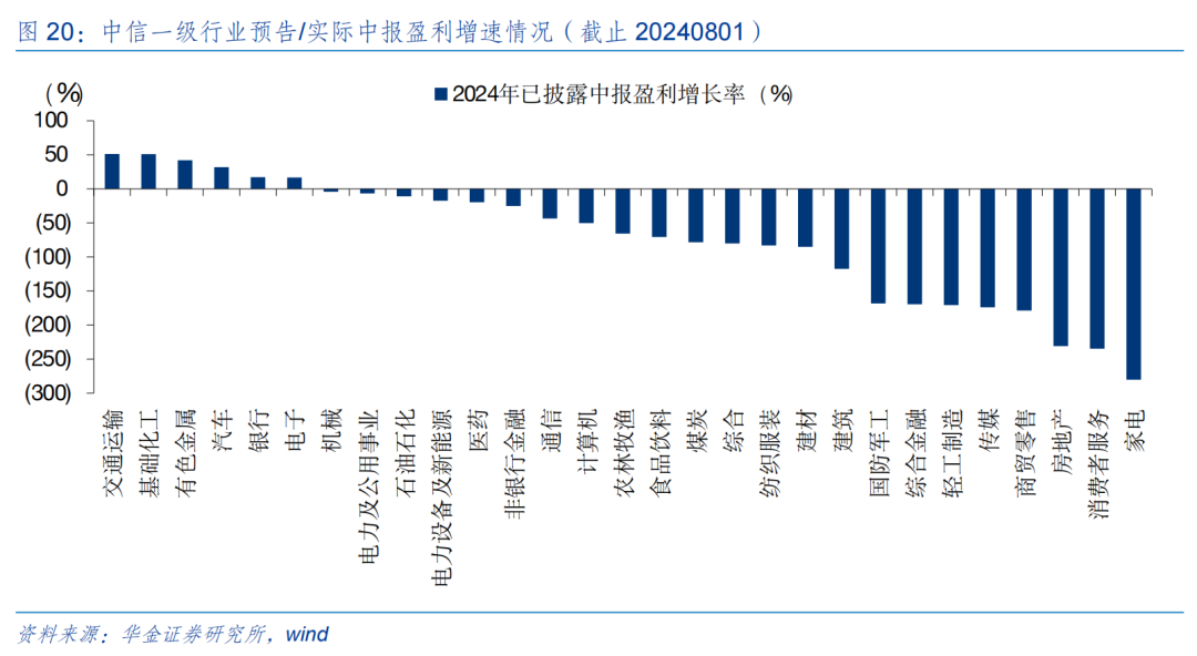 华金策略：短期反弹未完 短期继续均衡配置科技成长、红利、中低端消费  第16张