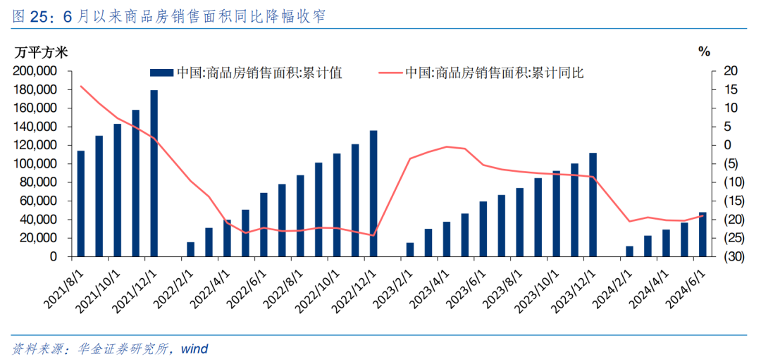 华金策略：短期反弹未完 短期继续均衡配置科技成长、红利、中低端消费  第19张