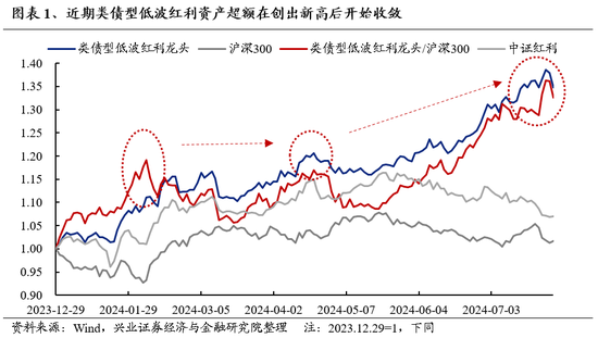 兴证策略：海外动荡，更加确认“8月转机”的临近  第1张