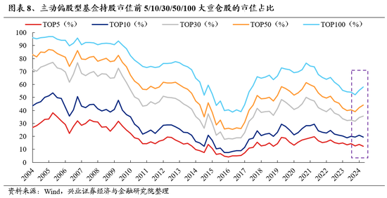 兴证策略：海外动荡，更加确认“8月转机”的临近  第7张