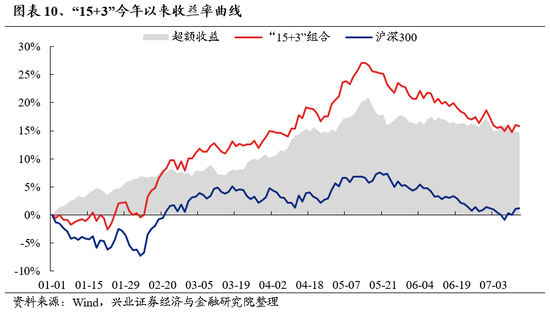 兴证策略：海外动荡，更加确认“8月转机”的临近  第9张