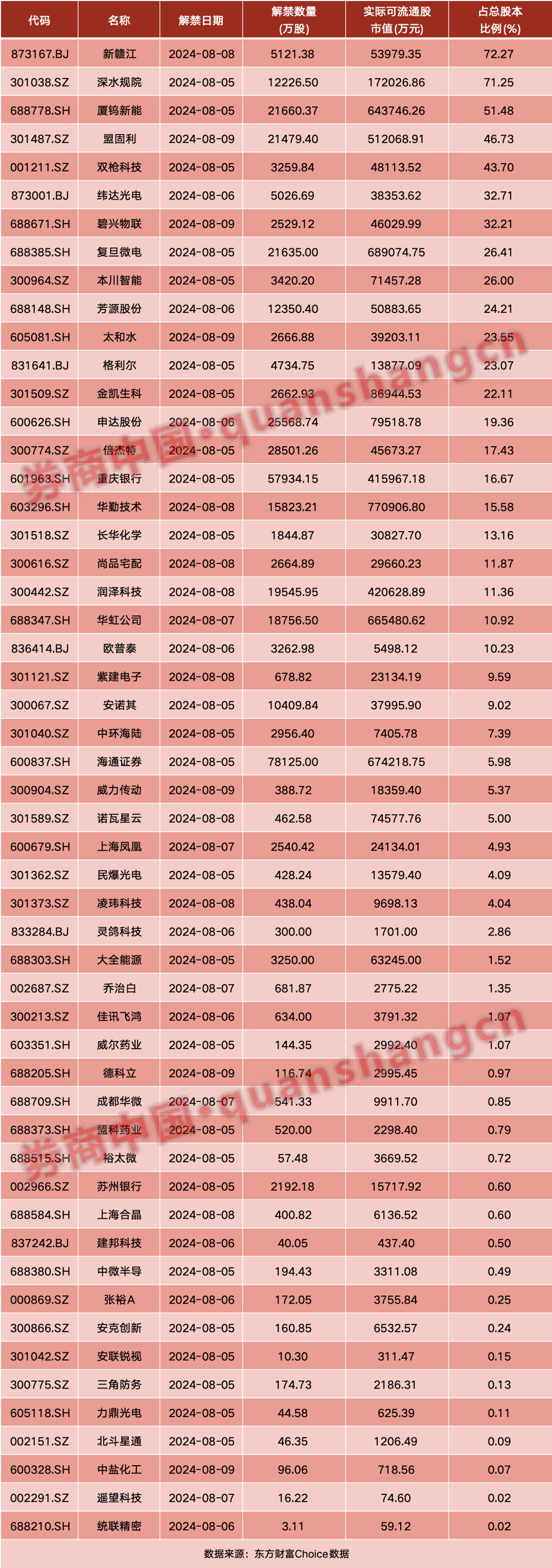 周末重磅！国务院放利好！央行最新定调，国办发文！影响一周市场的十大消息（新股+点评）