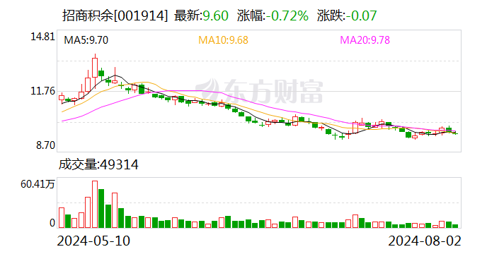 招商积余：增补陈智恒、赵方为公司第十届董事会董事候选人  第1张