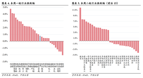 中银策略：海外降息有望释放A股压力  第4张