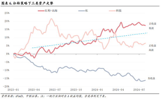 中银策略：海外降息有望释放A股压力  第5张