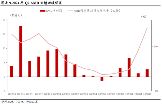 中银策略：海外降息有望释放A股压力  第8张