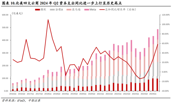 中银策略：海外降息有望释放A股压力  第9张