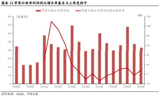 中银策略：海外降息有望释放A股压力  第11张