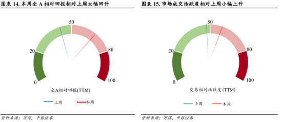 中银策略：海外降息有望释放A股压力  第13张