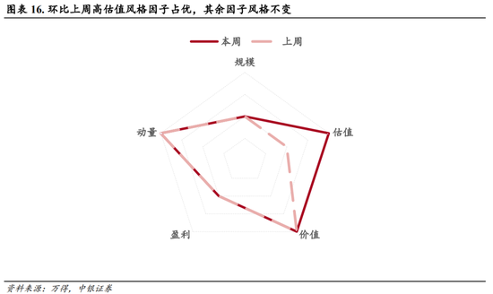 中银策略：海外降息有望释放A股压力  第14张