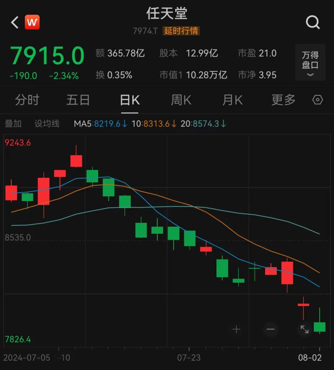 突然大跳水！全面“腰斩”  第4张