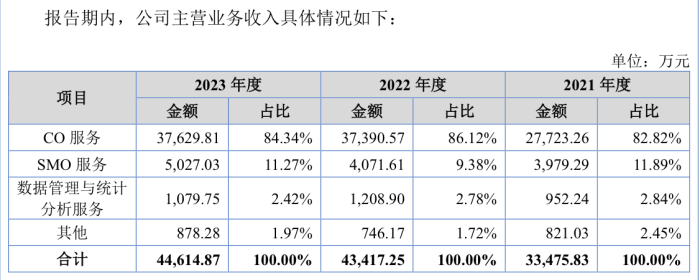 乐普医疗入股的海金格冲北交所：销售费用率高于同行，关联交易受关注